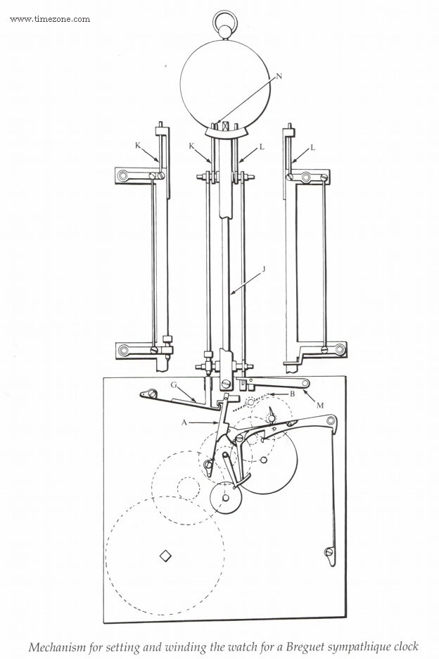Il disegno del meccanismo di sincronizzazione che anima la Pendule Sympathique. Credits: www.timezone.com